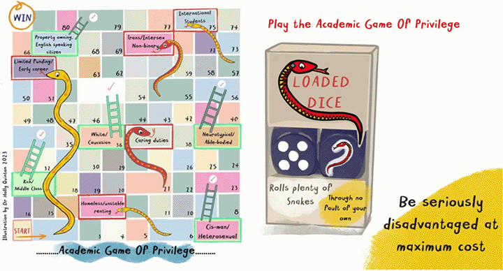 The image depicts a snakes and ladders board as an analogy for the student experiences leading to differential attainment.