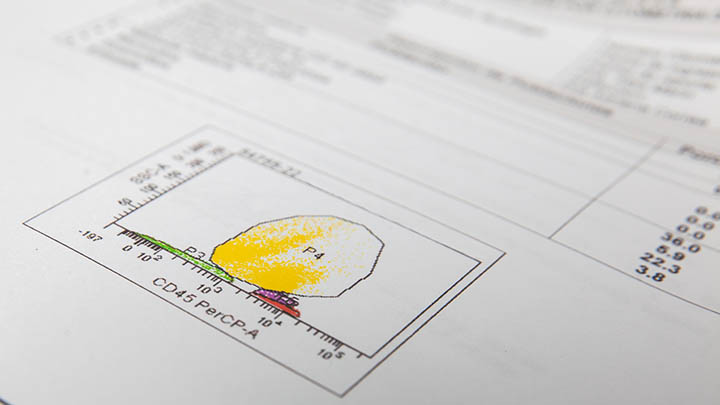 Results from a flow cytometry test.